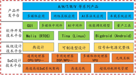 從技術(shù)狂人到商業(yè)巨頭 全志科技如何以卓越軟件開(kāi)發(fā)贏得下游客戶(hù)