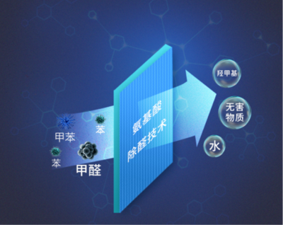 海爾空氣凈化器斬獲星標大獎，打響迎新第一炮