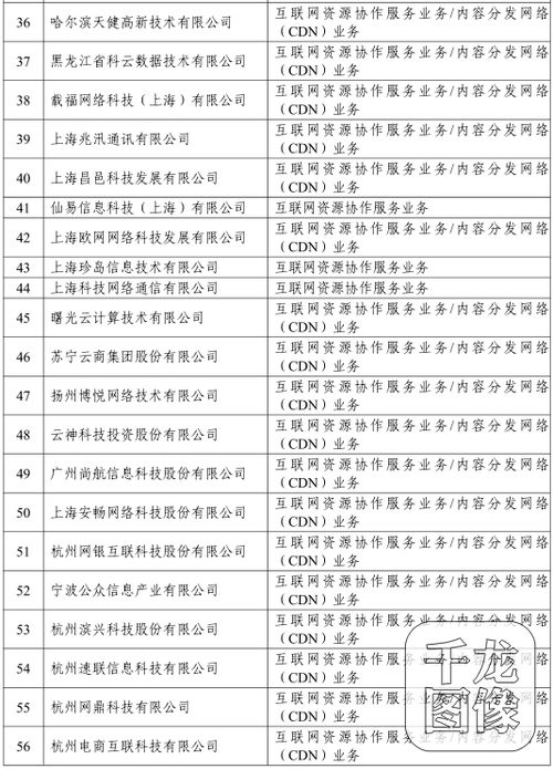 工信部通報(bào)147家企業(yè)違規(guī)從事網(wǎng)絡(luò)接入服務(wù)，名單曝光引行業(yè)震動(dòng)